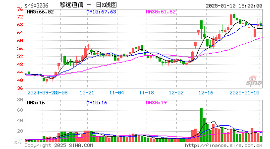 移远通信