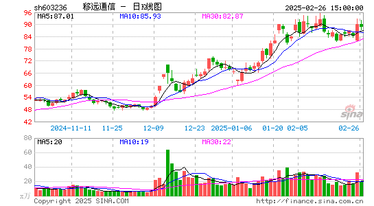 移远通信