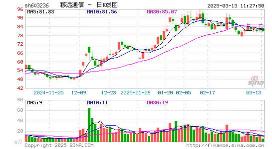 移远通信