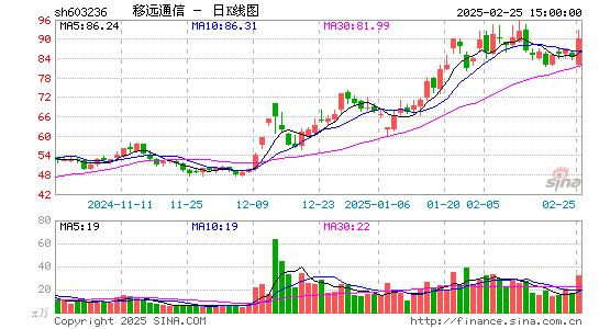 移远通信