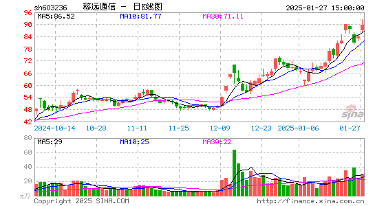 移远通信