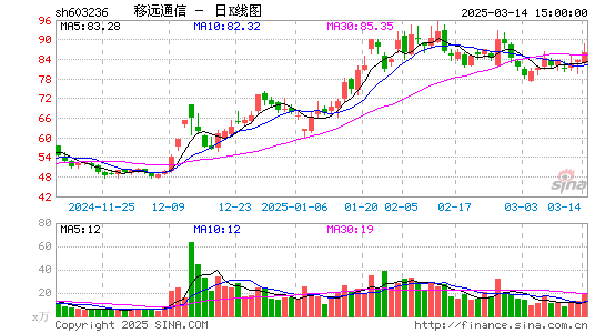 移远通信