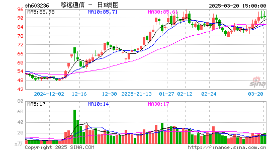 移远通信