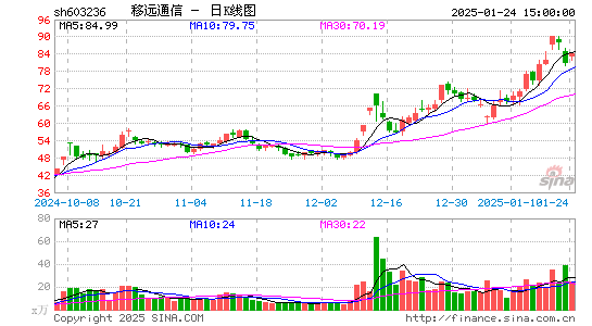 移远通信