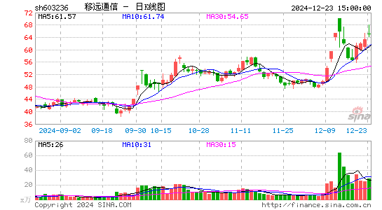 移远通信