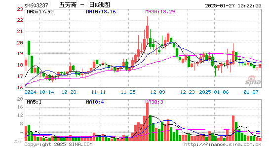 五芳斋