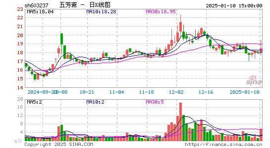 五芳斋