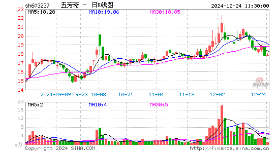 五芳斋