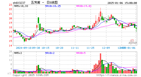 五芳斋