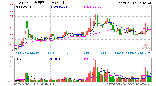 五芳斋