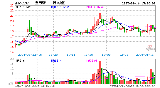 五芳斋