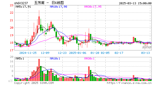 五芳斋