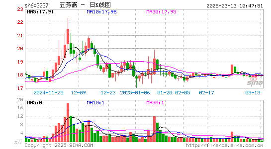 五芳斋