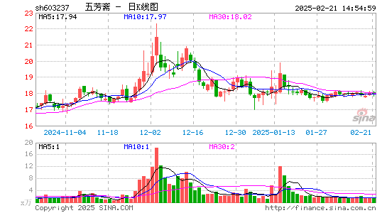 五芳斋