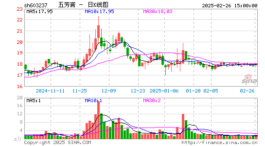 五芳斋