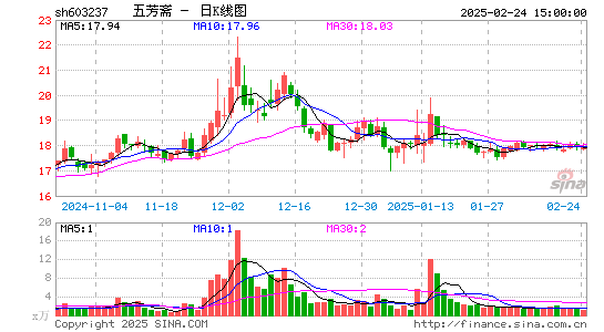 五芳斋