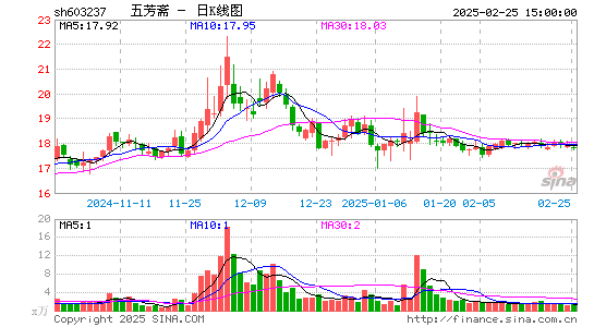 五芳斋