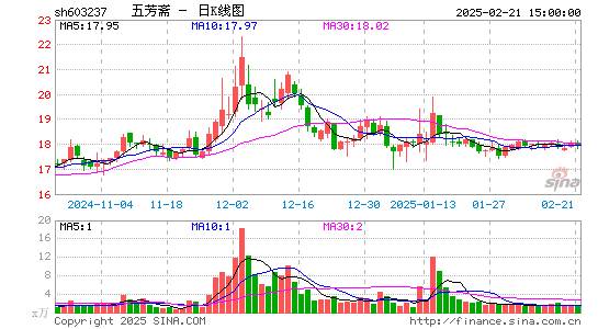 五芳斋