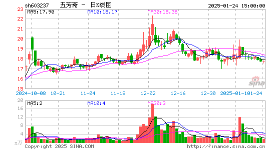 五芳斋