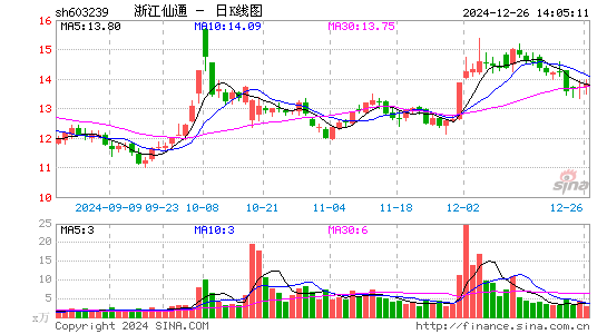 浙江仙通