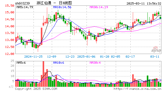 浙江仙通