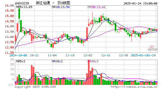 浙江仙通