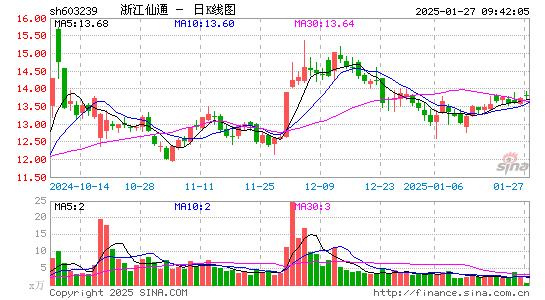 浙江仙通