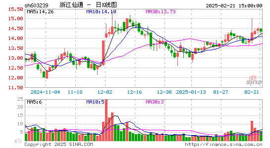 浙江仙通