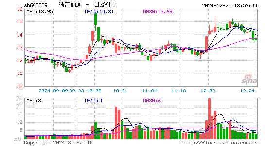 浙江仙通