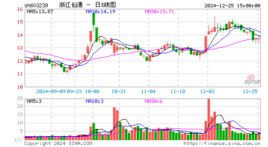 浙江仙通