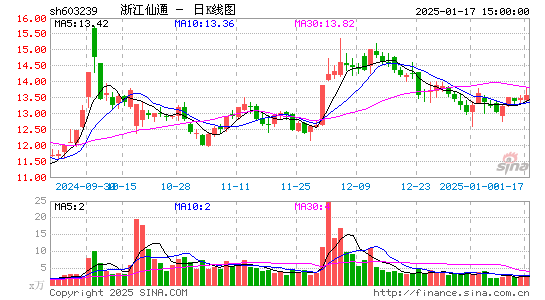 浙江仙通