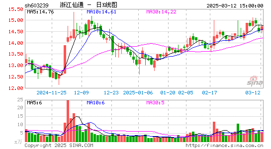 浙江仙通