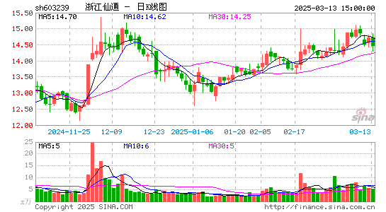 浙江仙通