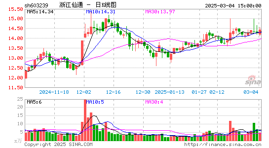 浙江仙通