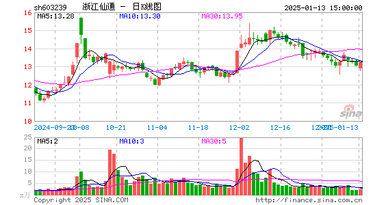 浙江仙通