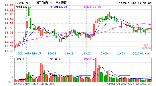 浙江仙通