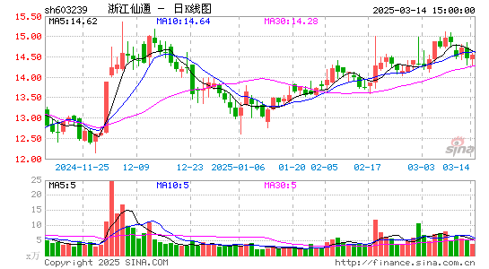 浙江仙通