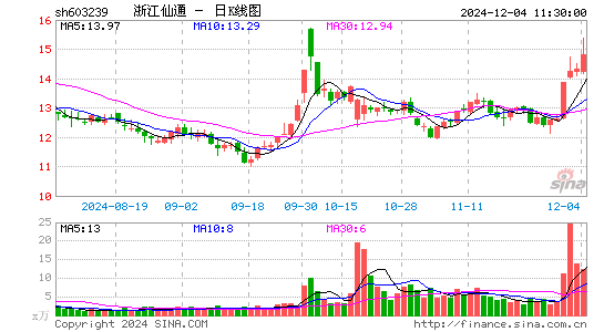 浙江仙通