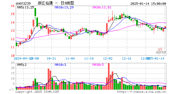 浙江仙通