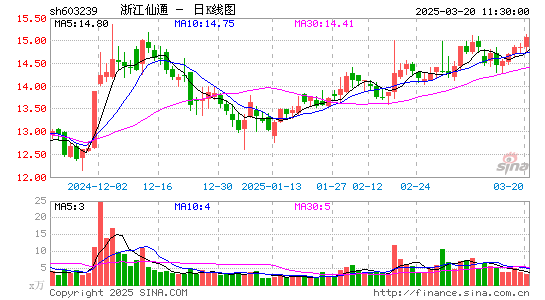 浙江仙通