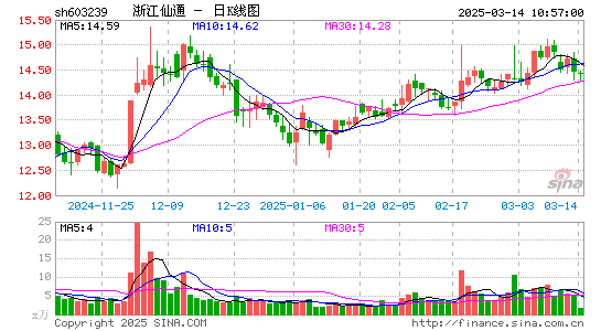 浙江仙通