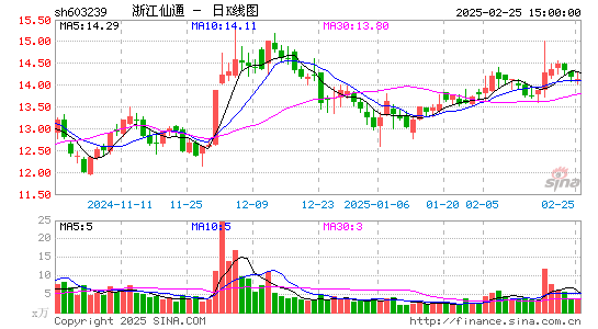 浙江仙通