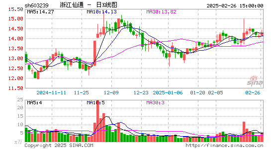 浙江仙通