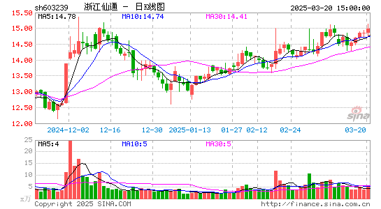 浙江仙通