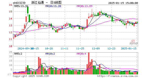 浙江仙通