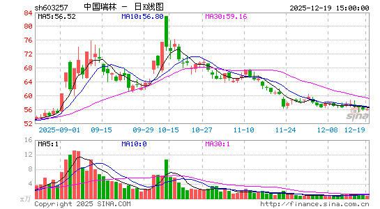 �й�����