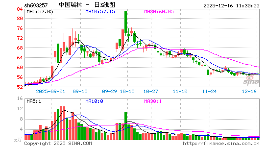 �й�����