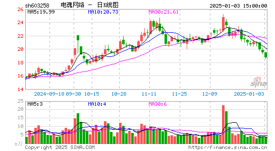 电魂网络