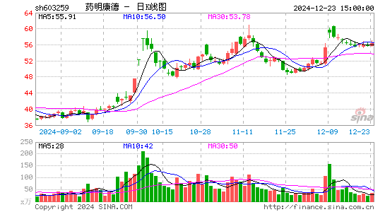 药明康德