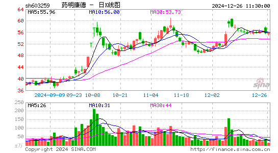 药明康德